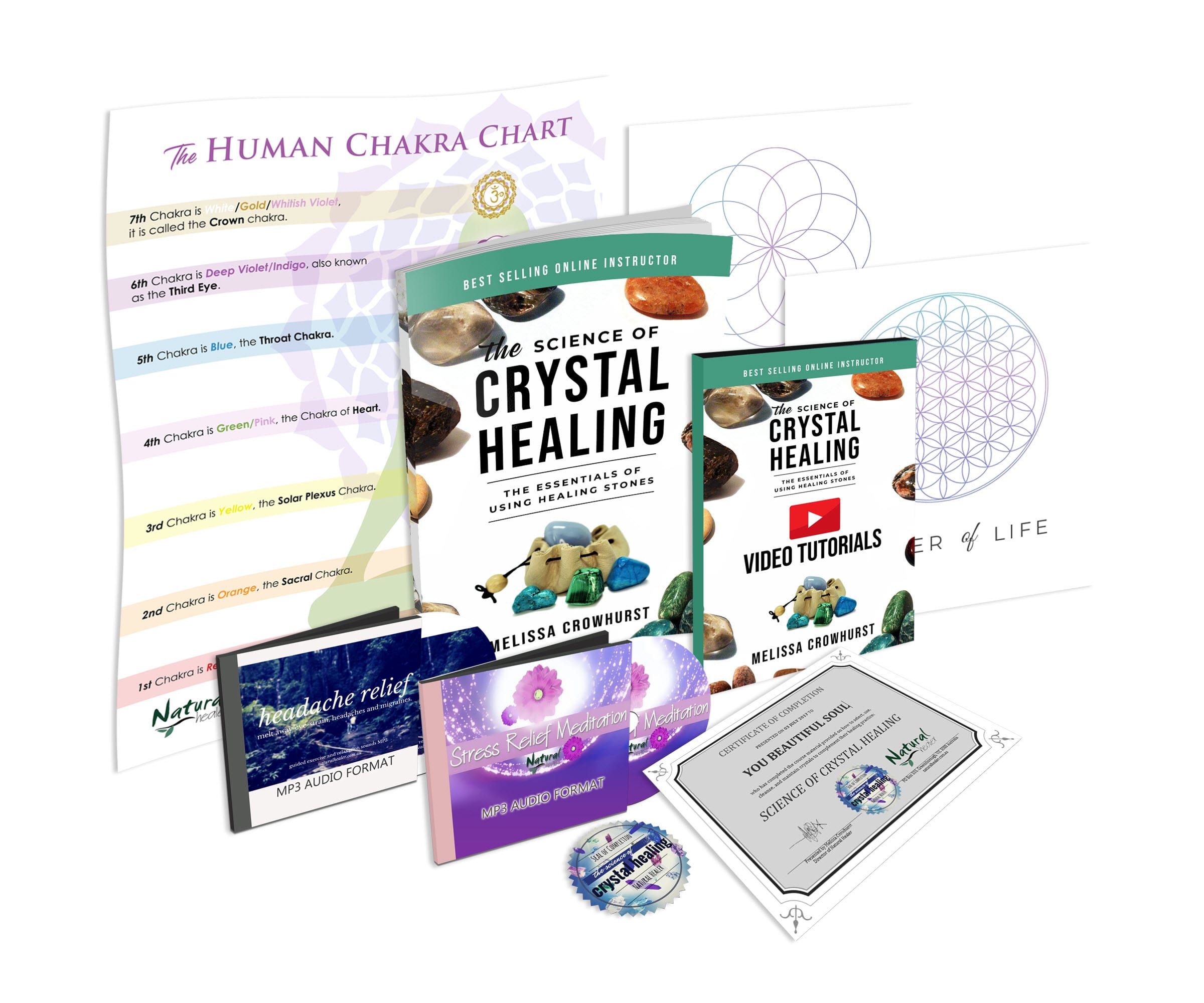Crystal Healing Chart Pdf